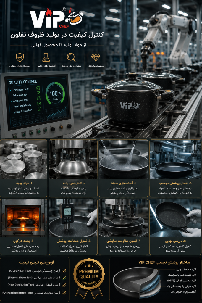 فرآیند تولید ظروف تفلون