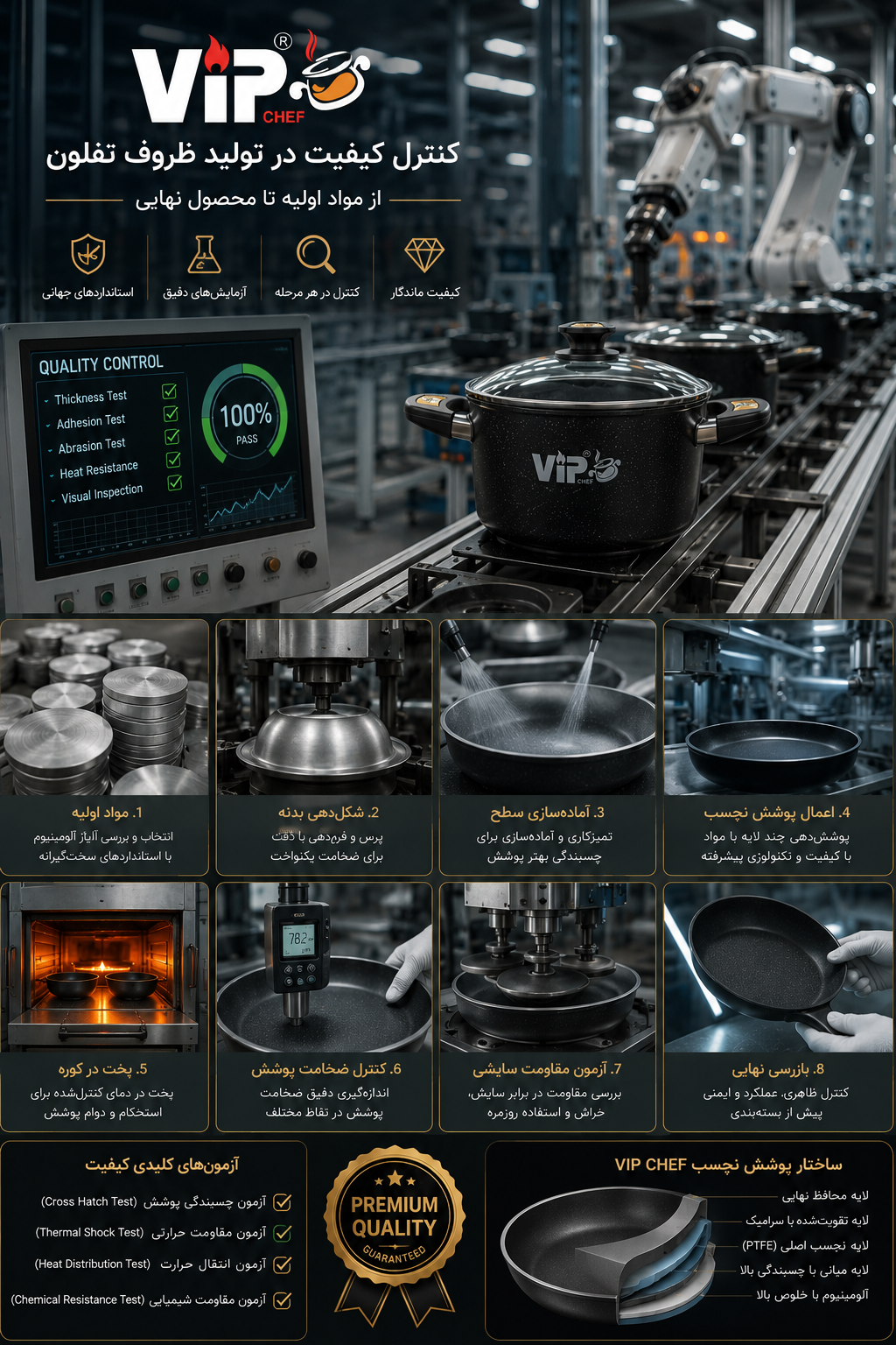 فرآیند تولید ظروف تفلون