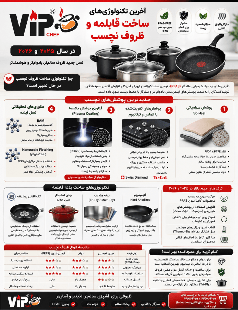 جدیدترین تکنولوژی ساخت قابلمه