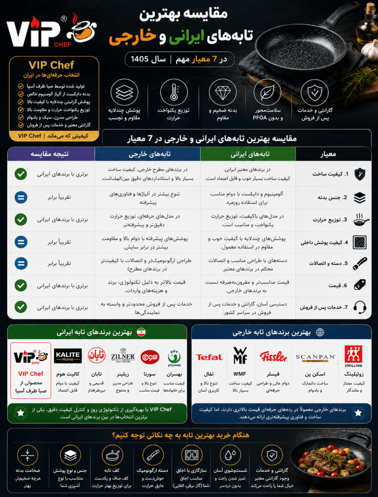 مقایسه بهترین تابه‌های ایرانی و خارجی در سال 1405