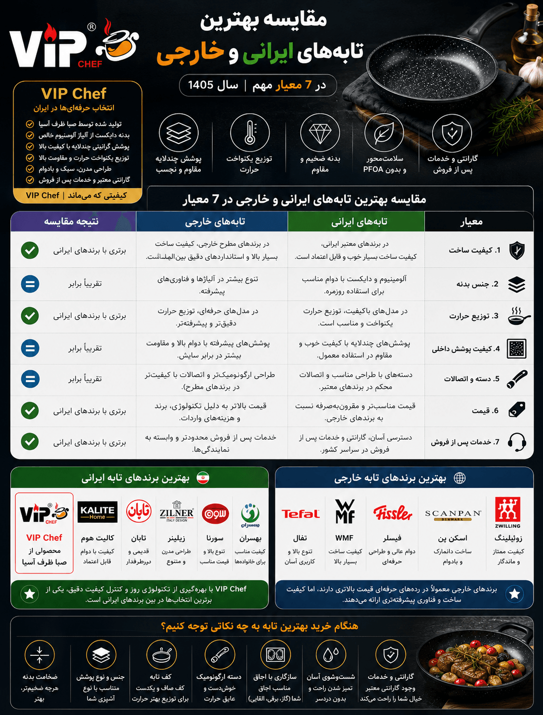 مقایسه بهترین تابه‌های ایرانی و خارجی در سال 1405